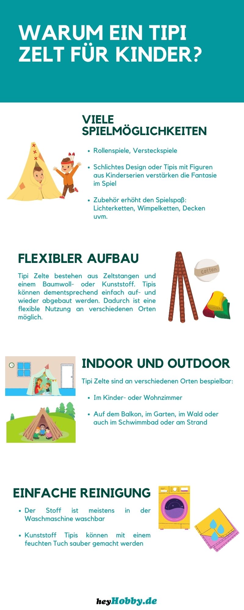 Eine Infografik über Kinder Tipi Zelte