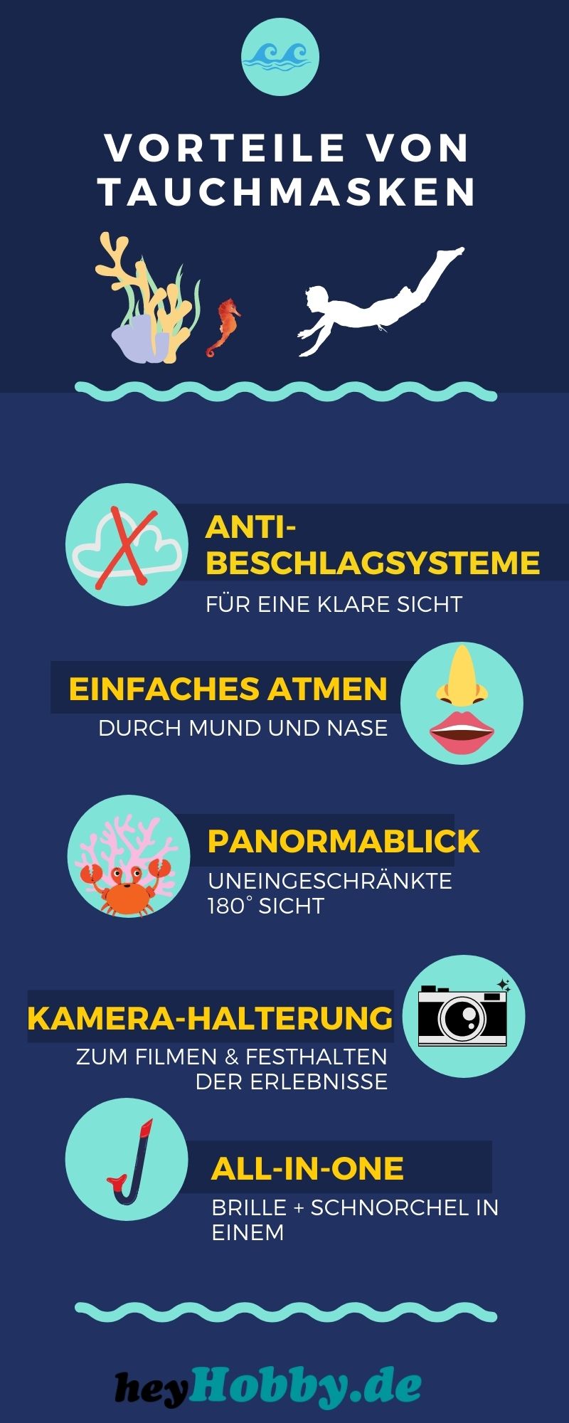 Infografik Vorteile von tauchmasken