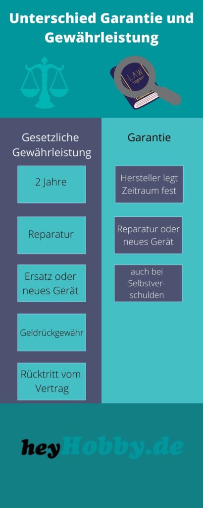 Vergleich Gewährlesitung und Garantie