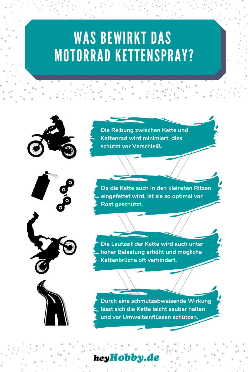 Eine Infografik über Motorrad Kettenspray