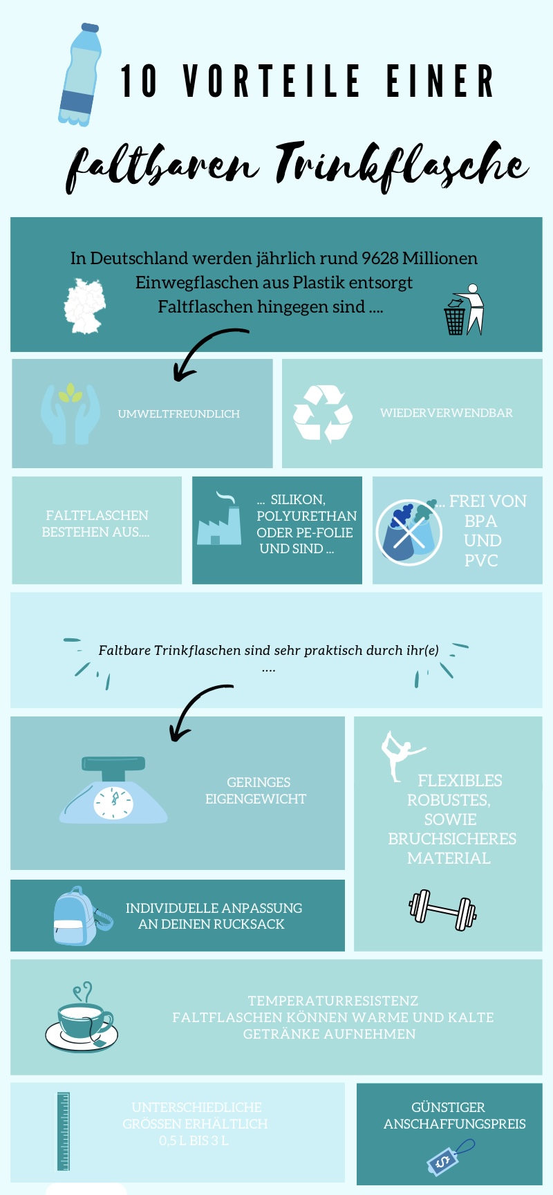 Infografik über die 10 wichtigsten Vorteile einer Faltflasche 