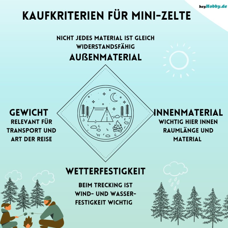 infografik mini-zelt-kaufkriterien