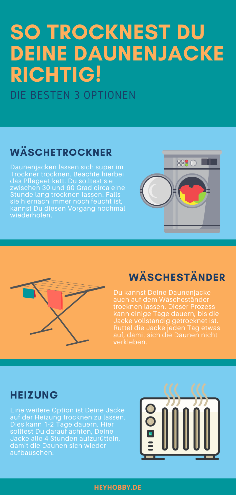 Infografik über Trocknung der Daunenjacke