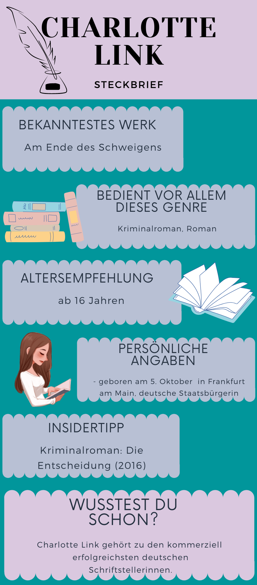 Steckbrief von Charlotte Link