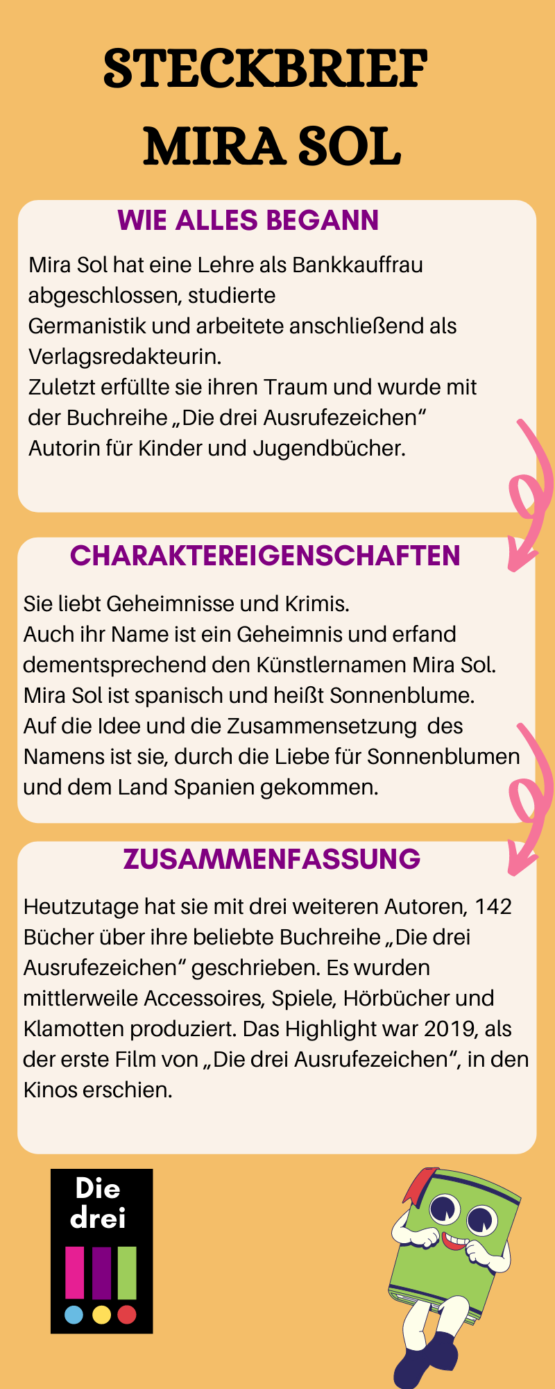 Die Geschichte von „Die drei Ausrufezeichen“ und Mira Sol