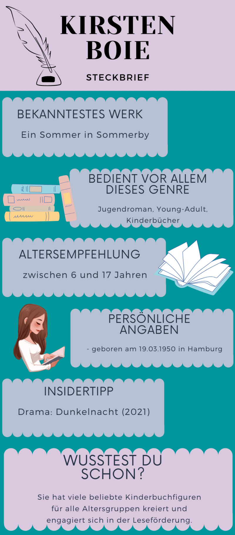 Steckbrief von Kirsten Boie