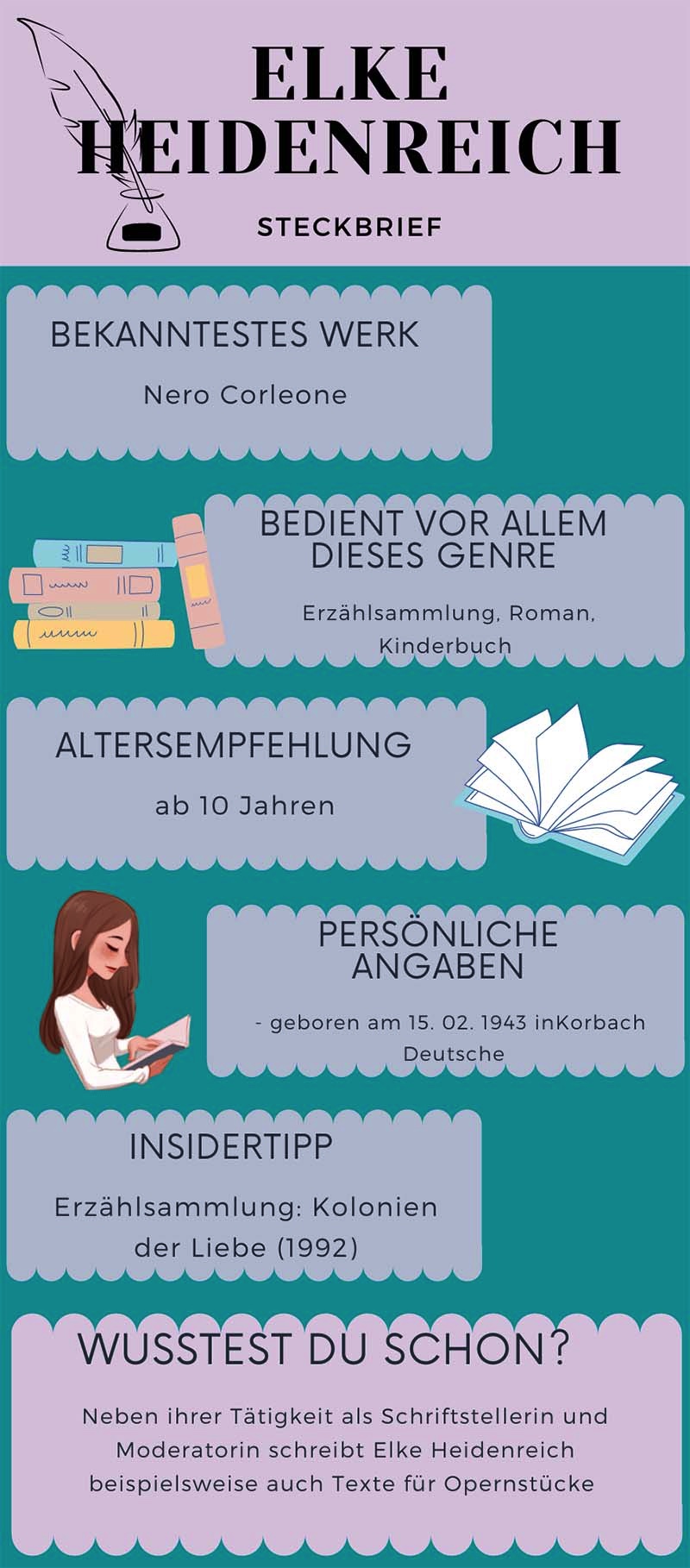 Infografik zu Elke Heidenreich