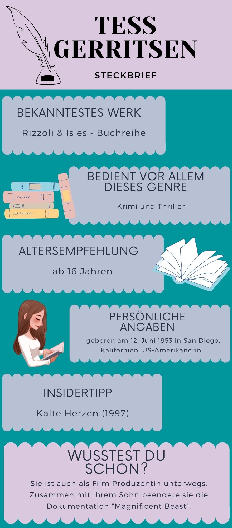 Infografik Steckbrief von Tess Gerritsen