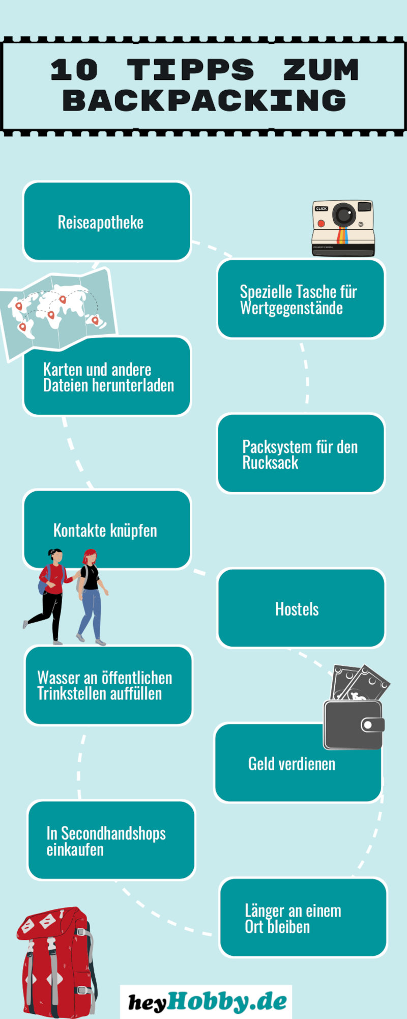 Diese Infografik zeigt die 10 wichtigsten Tipps zum Backpacking