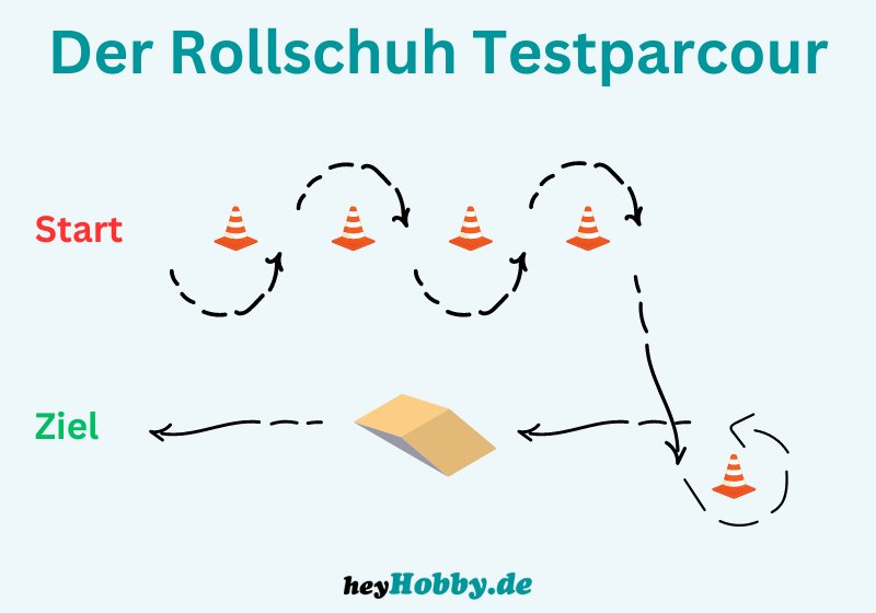 Skizze des Testparcours für die Rollschuhe